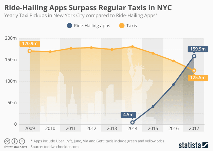 statistics taxi New York City